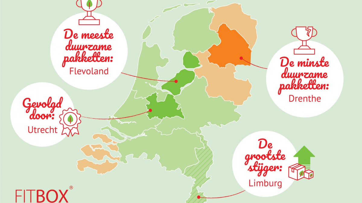 Flevoland is de duurzaamste provincie als het gaat om kerstpakketten!