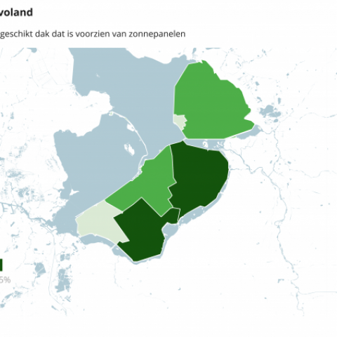 In Flevoland nog 46.691 woningen geschikt voor zonnepanelen