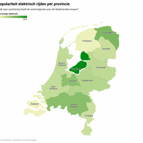 Elektrisch rijden populairst in Flevoland