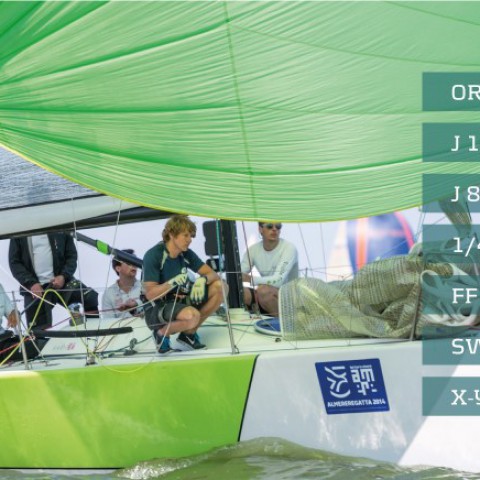Weer mooie startvelden bij 9e Almere Regatta