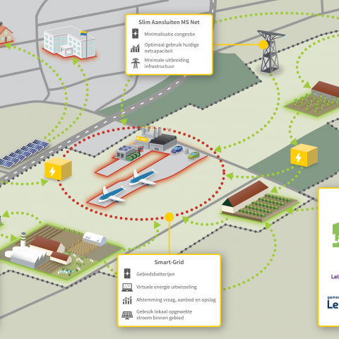 Samen naar een duurzaam energiesysteem in Lelystad